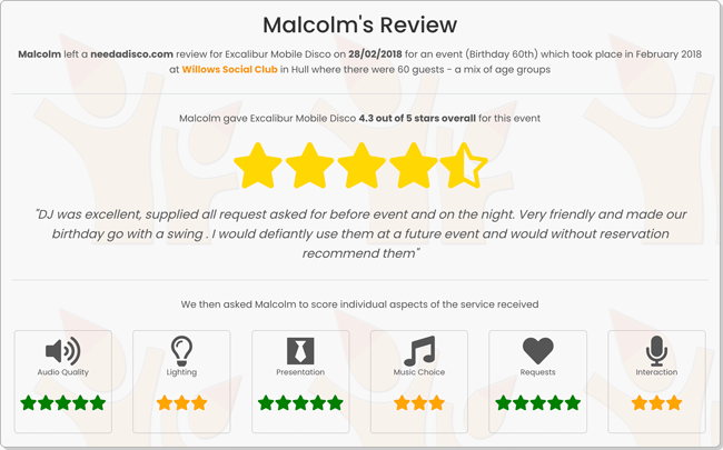 Read full review by Malcolm for Peter