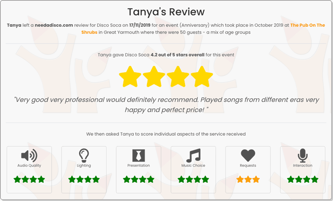 Read full review by Tanya for 