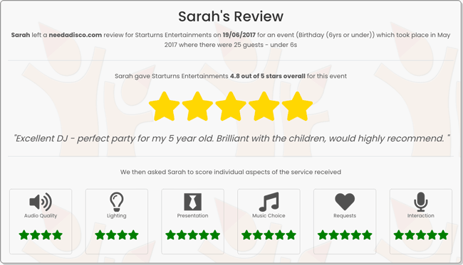 Read full review by Sarah for Geoff
