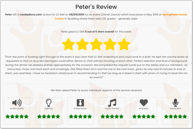 Read full review by Peter for Stefan
