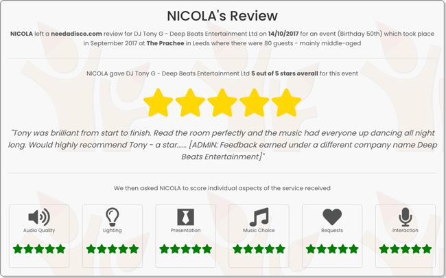 Read full review by NICOLA for Tony