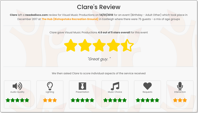 Read full review by Clare for Ross
